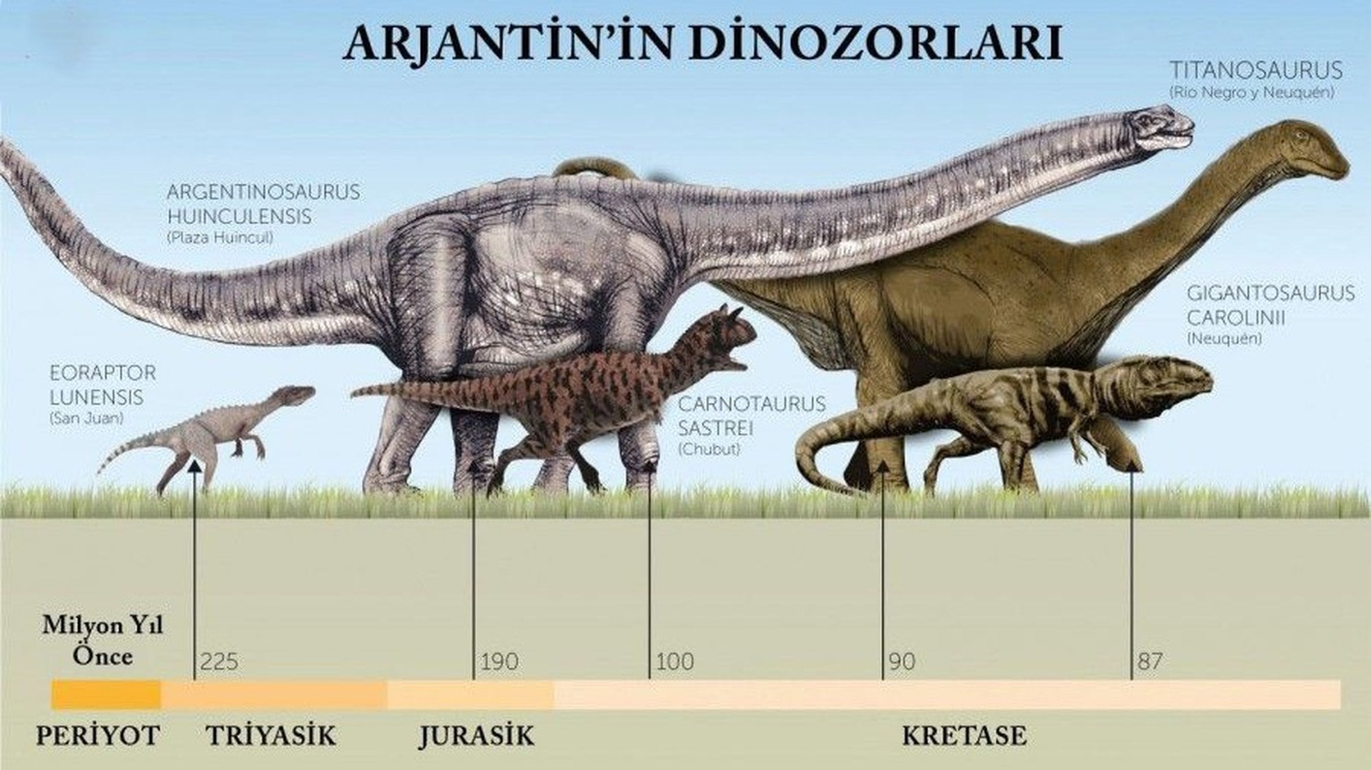 En Büyük Dinozorun Benzersiz Boyunun Bilimsel Açıklaması [2026] - Kapak Görseli
