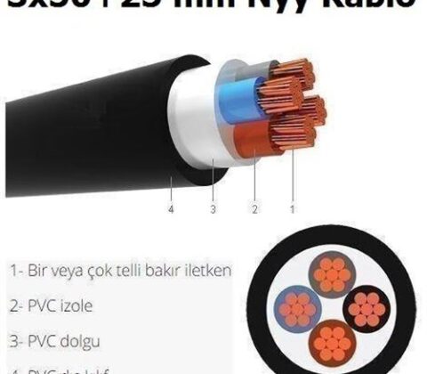 3x50 mm² Kablo Başlığı Amper Değeri ve Seçim Püf Noktaları [2026] - Kapak Görseli