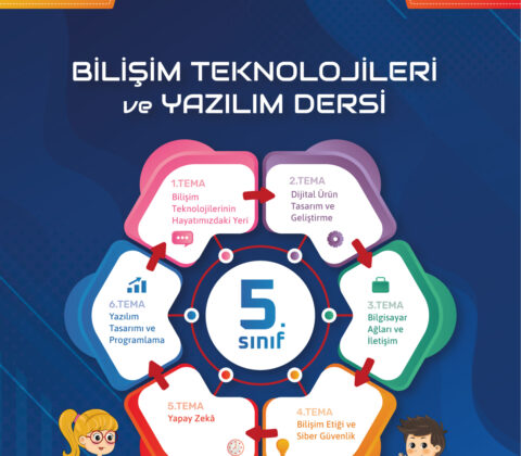 5. Sınıf Bilişim Teknolojileri Ders Kitabı İndirme Rehberi [2026] - Kapak Görseli
