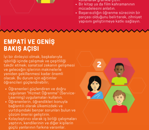 Temel Sosyal Becerilerde Uzmanlaşmanın 5 Kanıtlanmış Yolu [2026] - Kapak Görseli